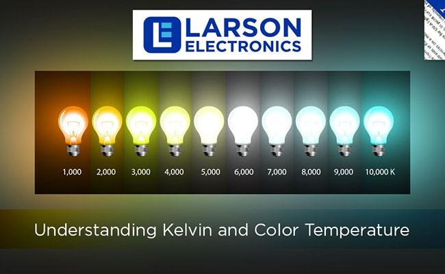 a graph displaying the different colors of the Kelvin Color Temperature Scale