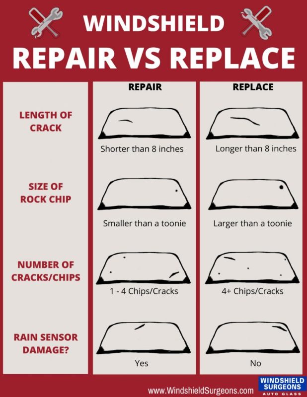 infographic showing if and when a windshield crack can be repaired