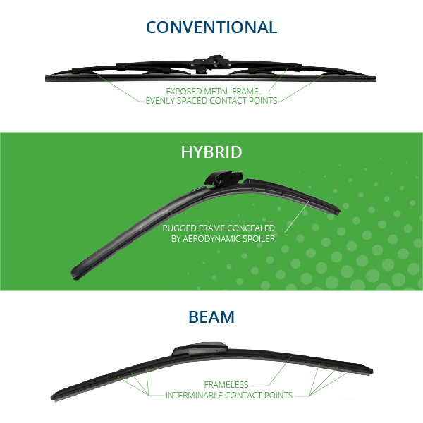 chart showing the different styles of windshield wiper frames